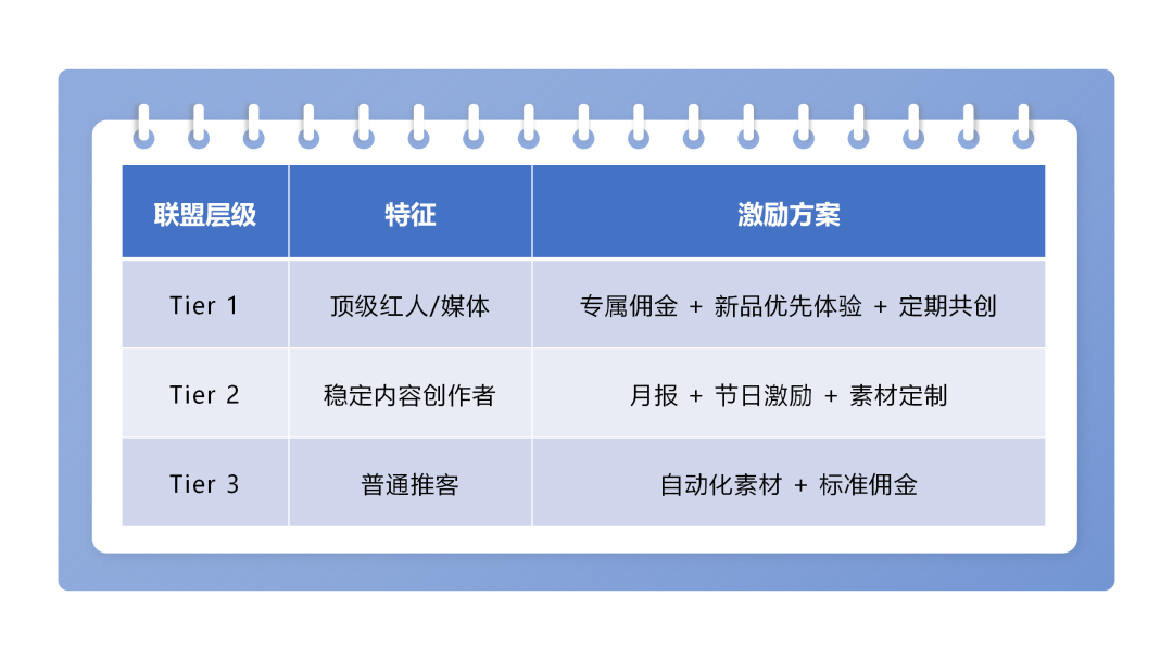 必读：亿级卖家Black Friday Sale Incentive Campaign的10个成功秘诀 配图 29
