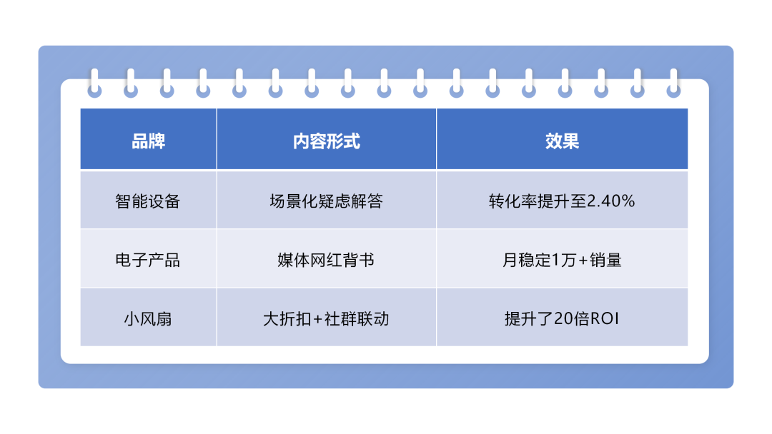必读：亿级卖家Black Friday Sale Incentive Campaign的10个成功秘诀 配图 33