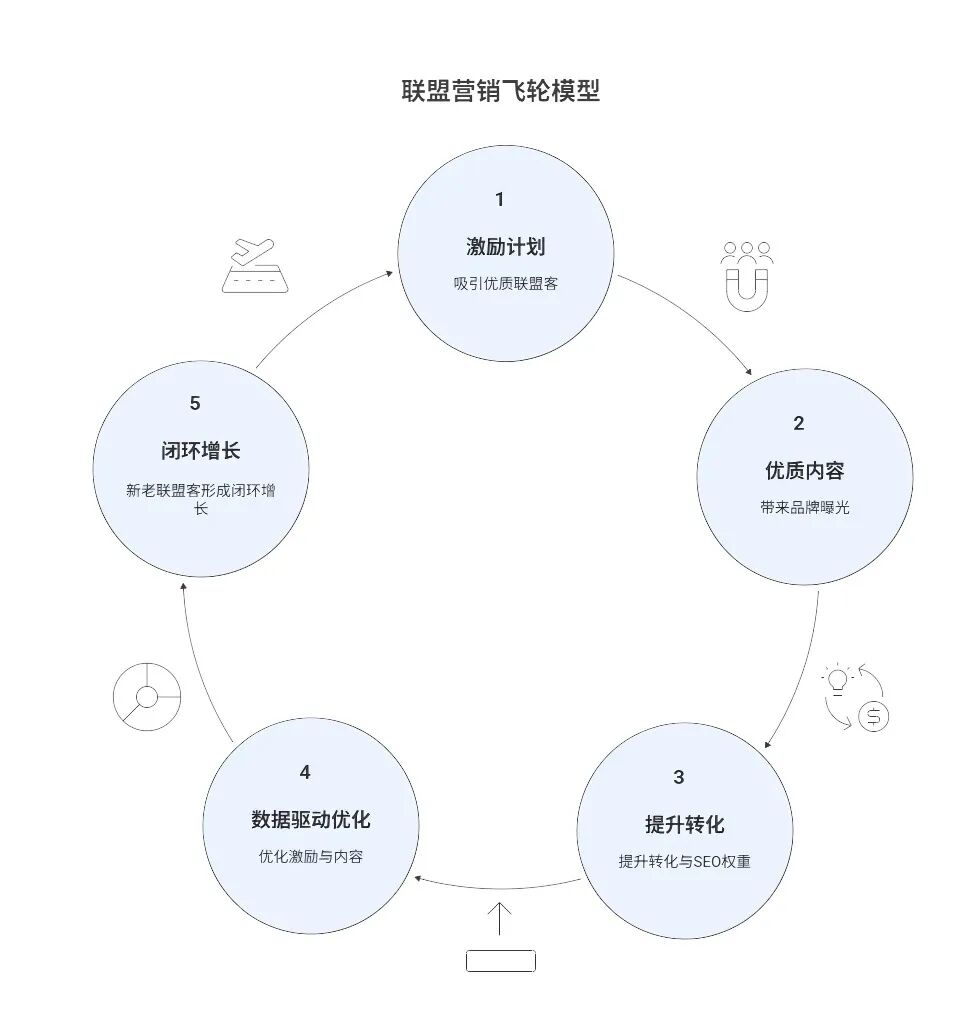 必读：亿级卖家Black Friday Sale Incentive Campaign的10个成功秘诀 配图 41