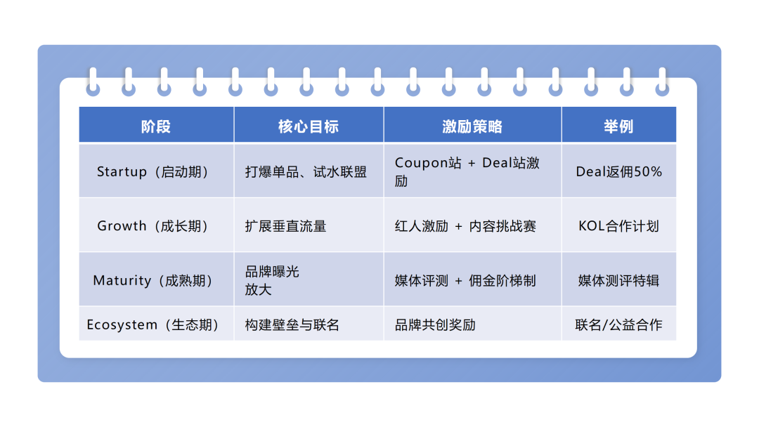 必读：亿级卖家Black Friday Sale Incentive Campaign的10个成功秘诀 配图 8