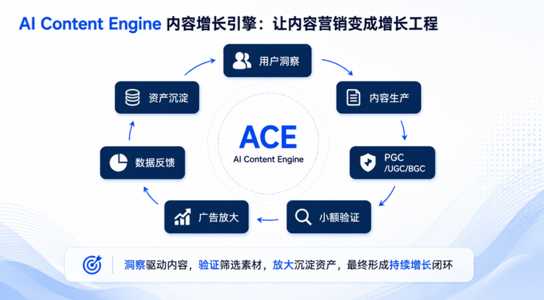 从AI焦虑到“数字员工”矩阵：出海指南AI私享会的DTC出海运营进化论（值钱） 配图 25