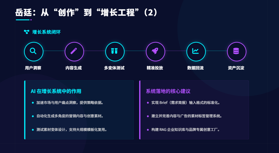从AI焦虑到“数字员工”矩阵：出海指南AI私享会的DTC出海运营进化论（值钱） 配图 27