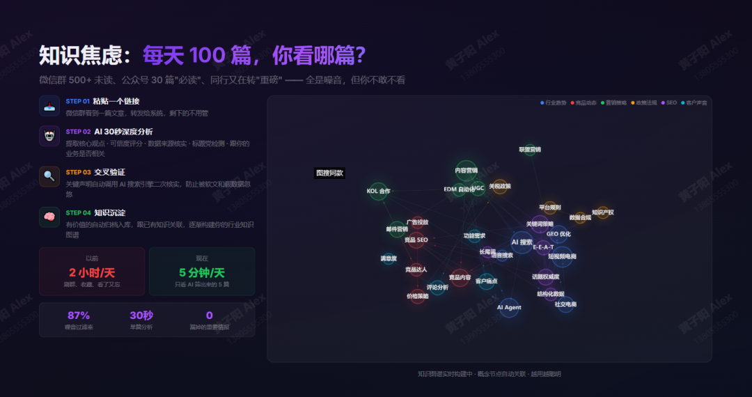 从AI焦虑到“数字员工”矩阵：出海指南AI私享会的DTC出海运营进化论（值钱） 配图 39