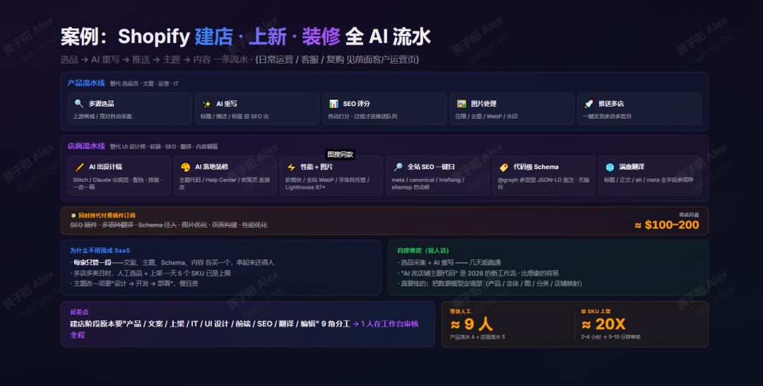 从AI焦虑到“数字员工”矩阵：出海指南AI私享会的DTC出海运营进化论（值钱） 配图 41