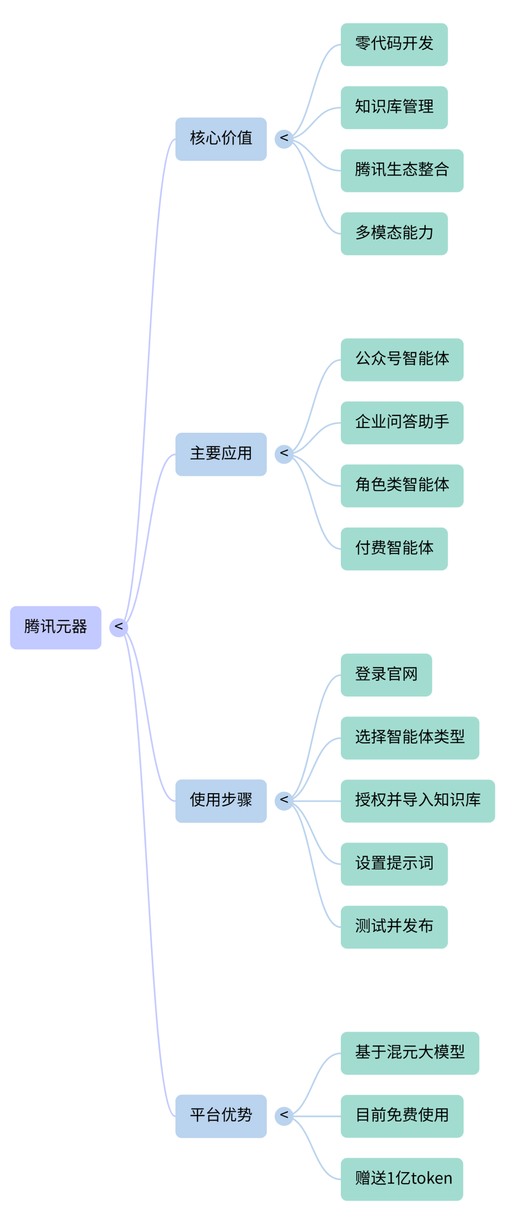 非常强大!1分钟打造微信公众号AI联盟智能体 配图 1