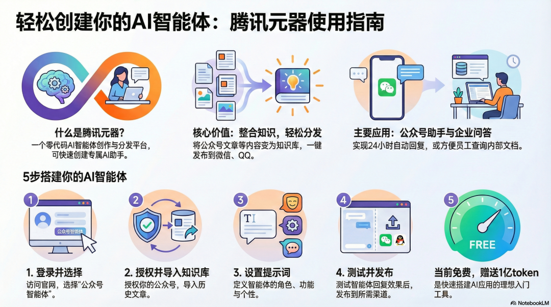 非常强大!1分钟打造微信公众号AI联盟智能体 配图 5