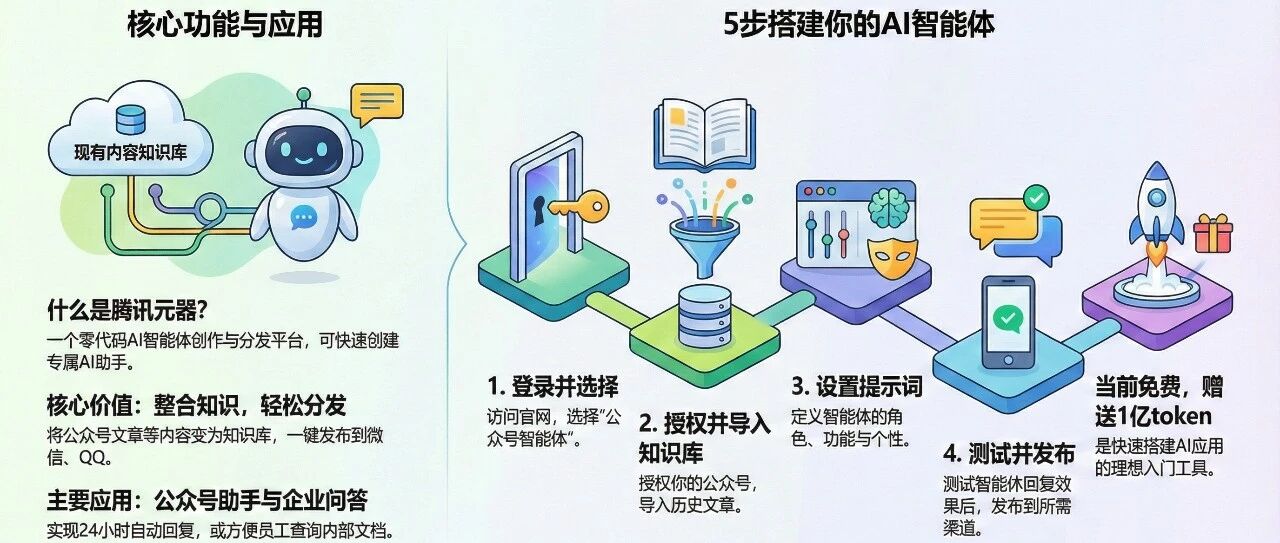 非常强大!1分钟打造微信公众号AI联盟智能体 配图