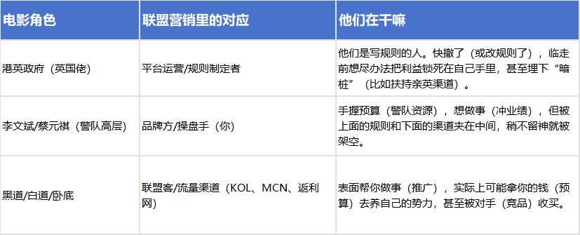 《寒战1994》到底好不好看？世界就是一道精致的灰 配图 6