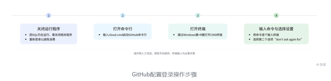 嘿嘿，今天我也是用上Claude Code啦！ 配图 4