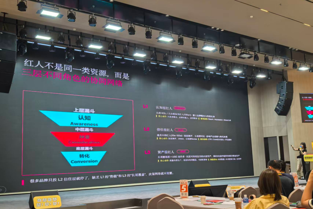 红人KOL种草+AI提效引流亚马逊 配图 3