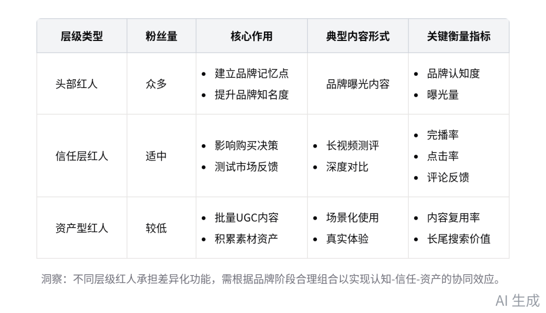 红人KOL种草+AI提效引流亚马逊 配图 5
