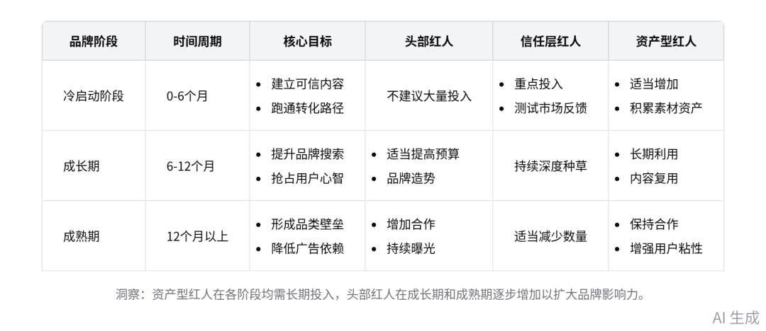 红人KOL种草+AI提效引流亚马逊 配图 6