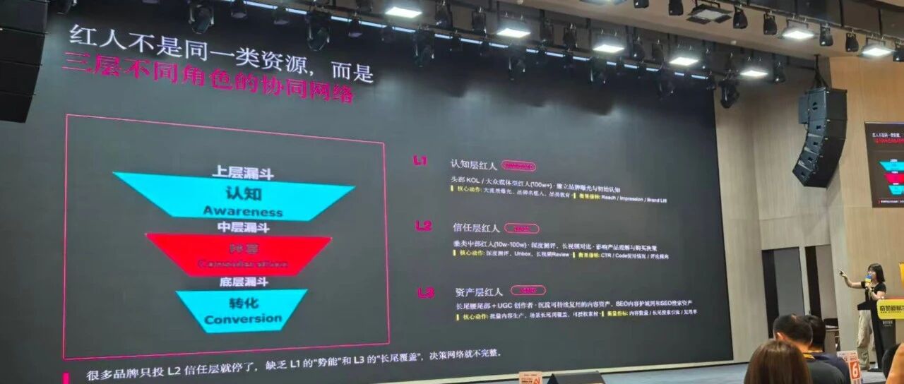 红人KOL种草+AI提效引流亚马逊 配图