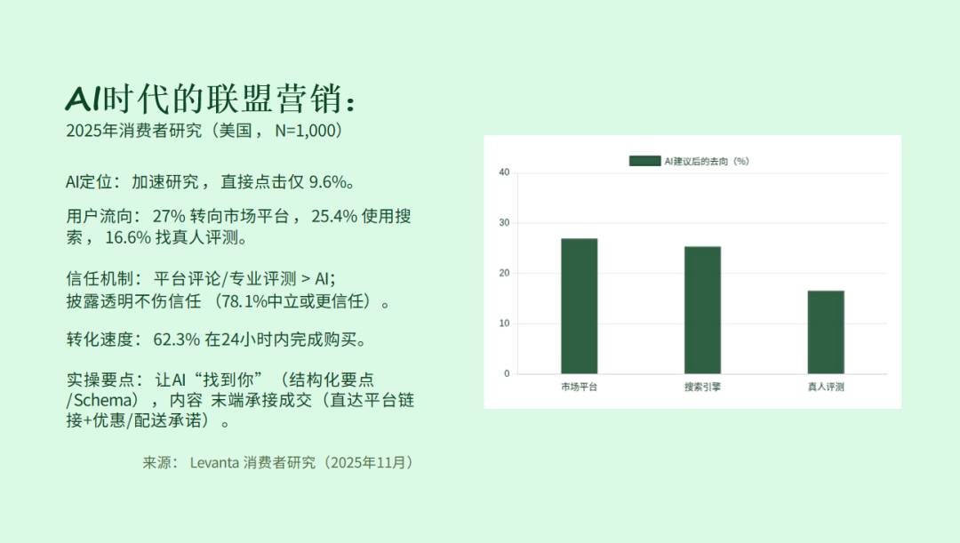 联盟共生：电商品牌如何看待与联盟客的关系 配图 13
