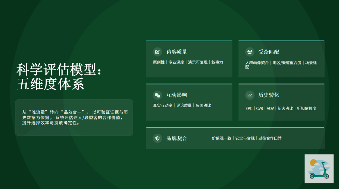 联盟共生：电商品牌如何看待与联盟客的关系 配图 8