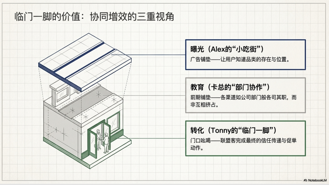 联盟归因认知：联盟客就是小吃街吆喝的人，成交就是一瞬间的心动 配图 7