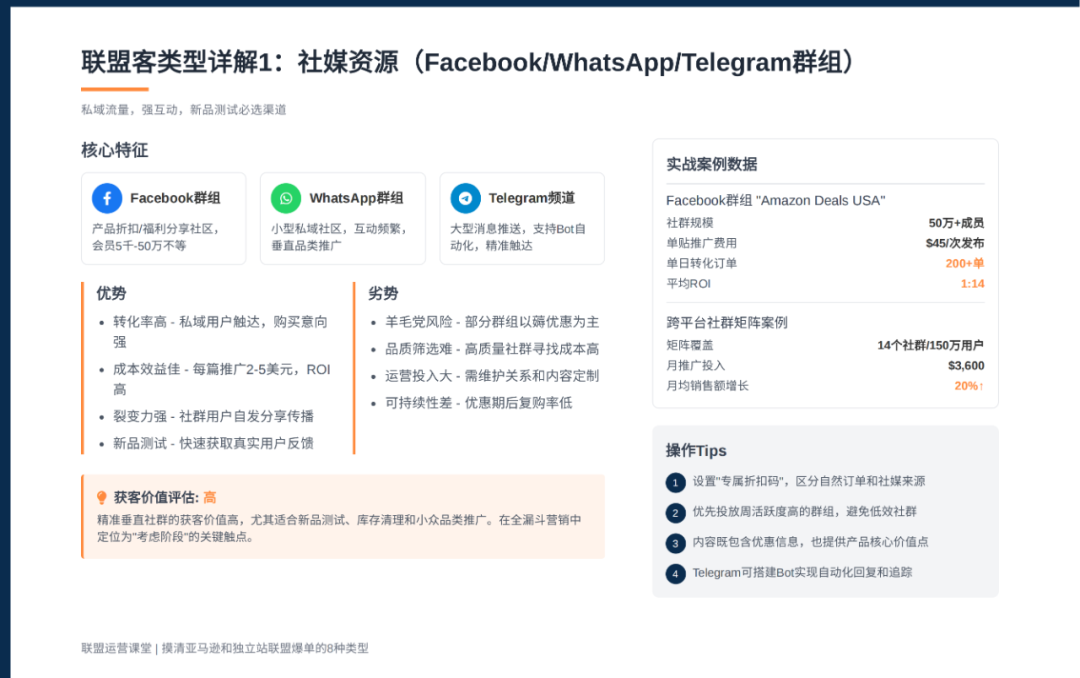 联盟课堂（6）：联盟高手掌握这8大联盟客类型，让你的亚马逊和独立站双端翻倍增长 配图 1