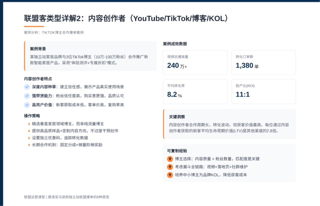 联盟课堂（6）：联盟高手掌握这8大联盟客类型，让你的亚马逊和独立站双端翻倍增长 配图 2