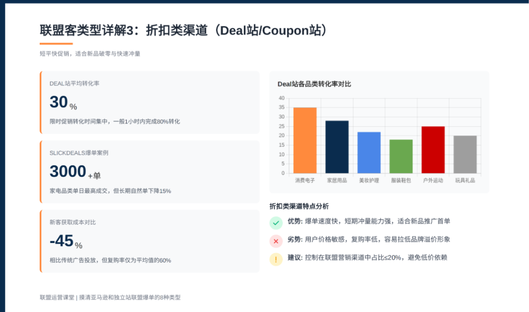 联盟课堂（6）：联盟高手掌握这8大联盟客类型，让你的亚马逊和独立站双端翻倍增长 配图 3