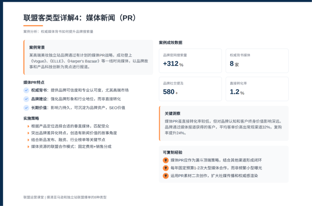联盟课堂（6）：联盟高手掌握这8大联盟客类型，让你的亚马逊和独立站双端翻倍增长 配图 4