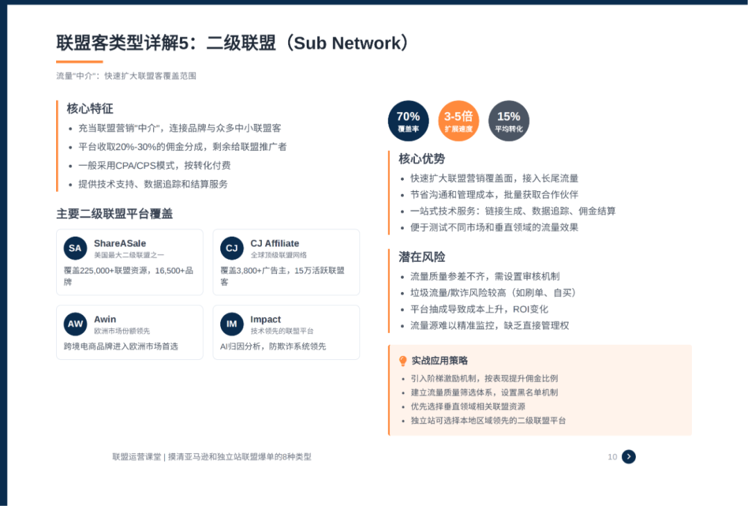 联盟课堂（6）：联盟高手掌握这8大联盟客类型，让你的亚马逊和独立站双端翻倍增长 配图 5