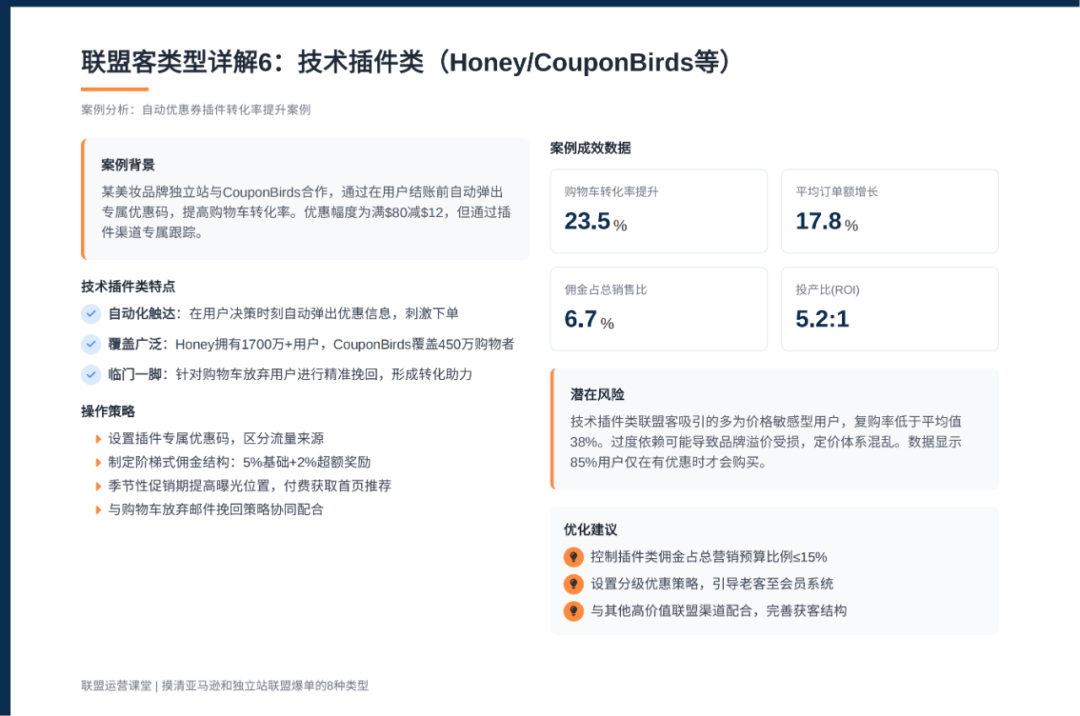 联盟课堂（6）：联盟高手掌握这8大联盟客类型，让你的亚马逊和独立站双端翻倍增长 配图 6