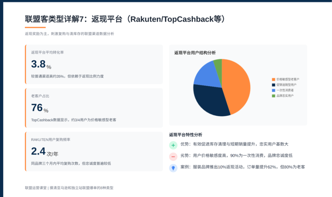 联盟课堂（6）：联盟高手掌握这8大联盟客类型，让你的亚马逊和独立站双端翻倍增长 配图 7