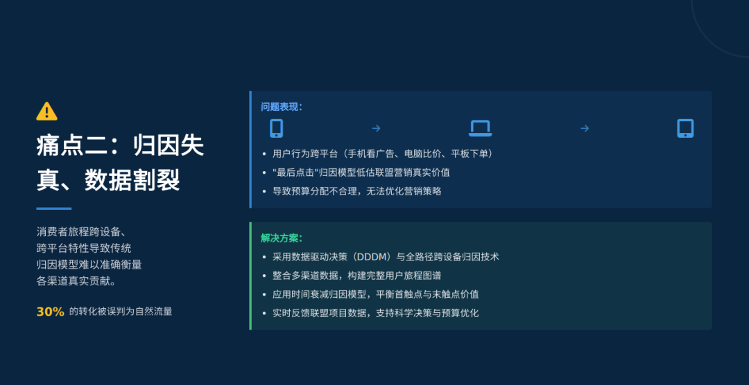 联盟课堂（7）：你要做联盟，就不能只做联盟 配图 12