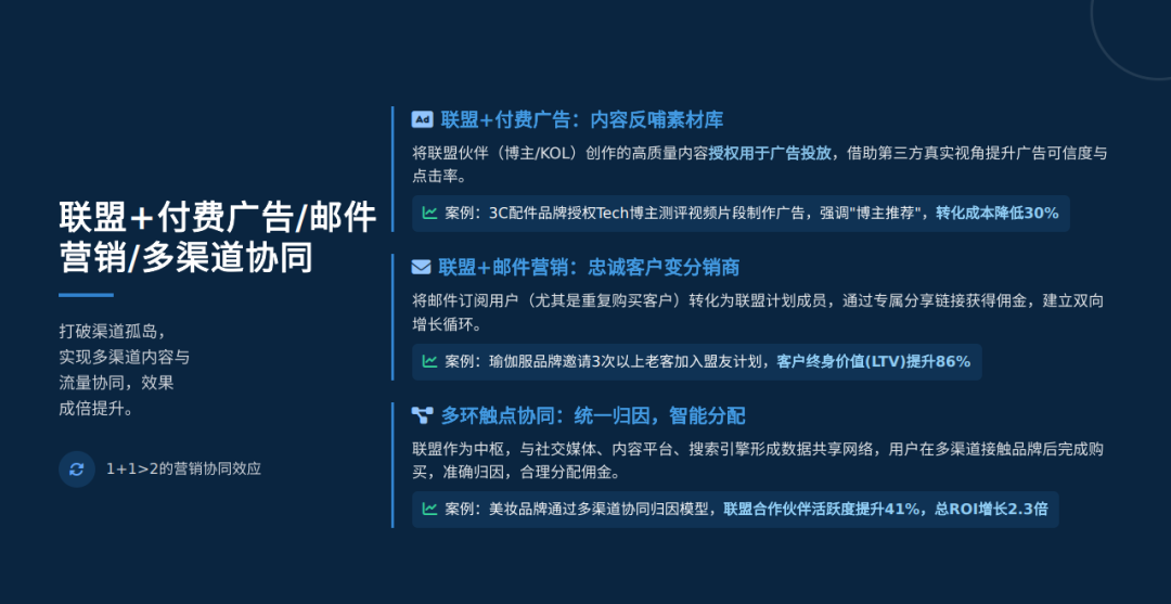 联盟课堂（7）：你要做联盟，就不能只做联盟 配图 18