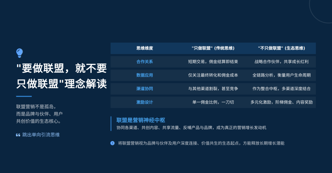 联盟课堂（7）：你要做联盟，就不能只做联盟 配图 20