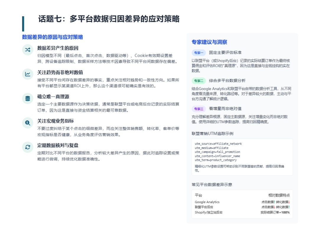 联盟课堂（8）2025年黑五Q4联盟营销实战策略与规划 配图 10
