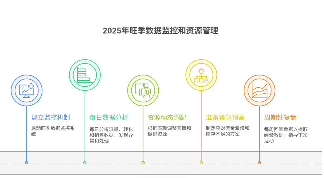 联盟课堂（8）2025年黑五Q4联盟营销实战策略与规划 配图 14