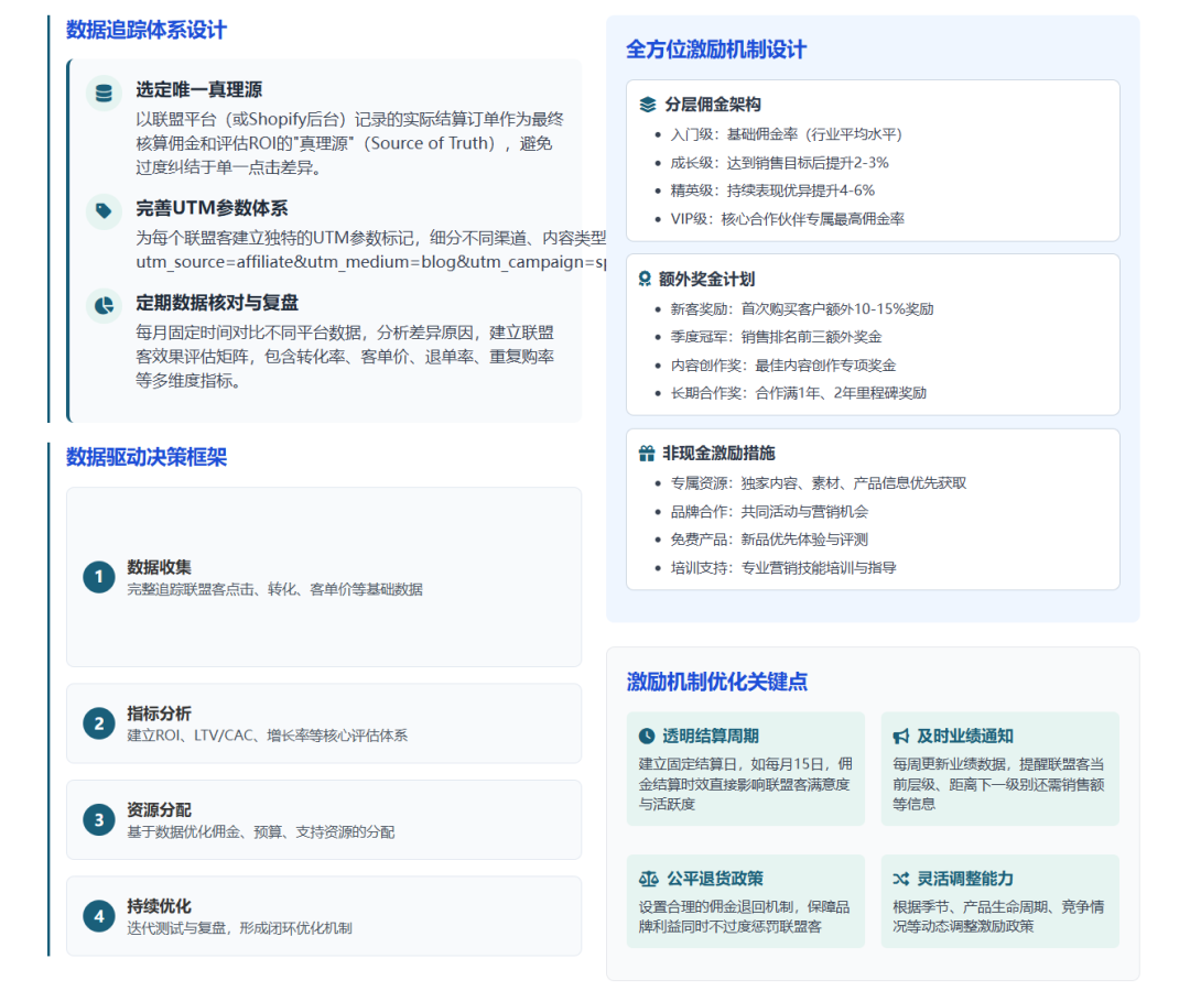 联盟课堂（8）2025年黑五Q4联盟营销实战策略与规划 配图 17