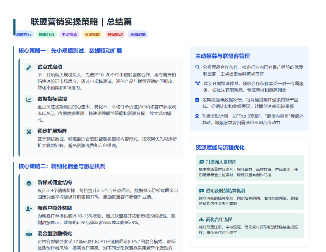 联盟课堂（8）2025年黑五Q4联盟营销实战策略与规划 配图 18