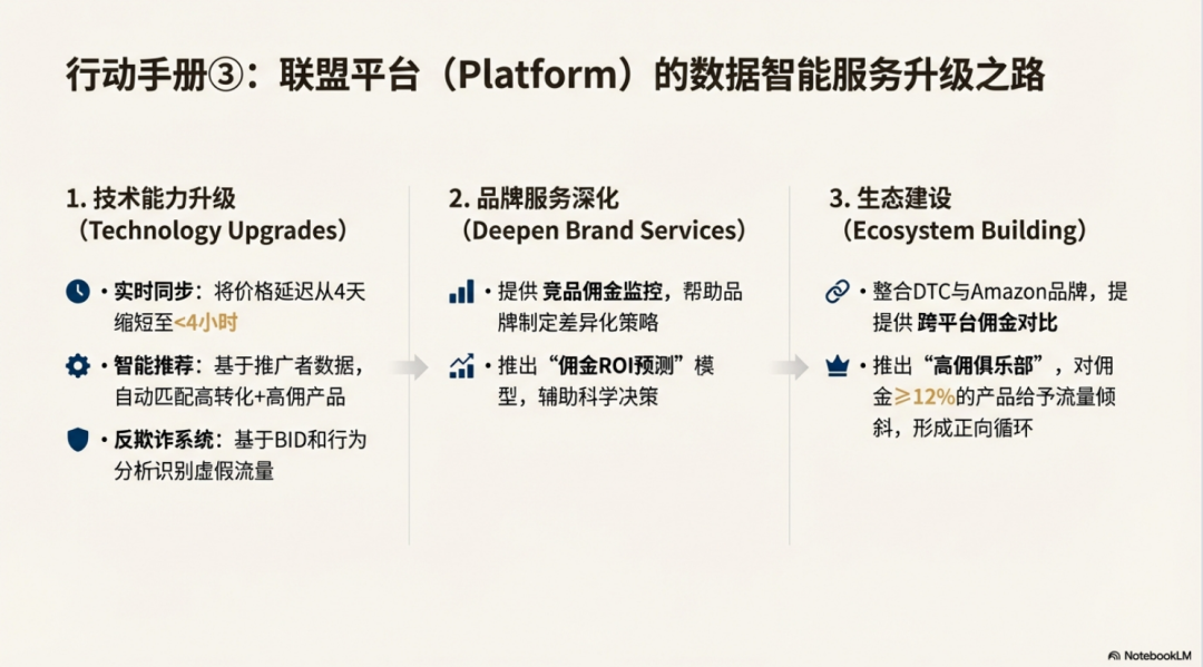 联盟人的2026：Top Amazon& DTC Offers中， 藏着这3个趋势 配图 10