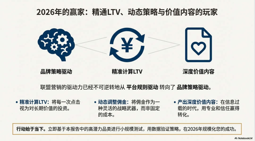 联盟人的2026：Top Amazon& DTC Offers中， 藏着这3个趋势 配图 13