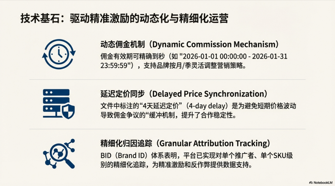联盟人的2026：Top Amazon& DTC Offers中， 藏着这3个趋势 配图 7