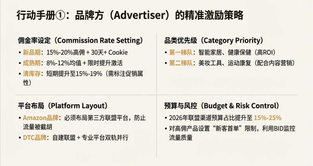联盟人的2026：Top Amazon& DTC Offers中， 藏着这3个趋势 配图 8