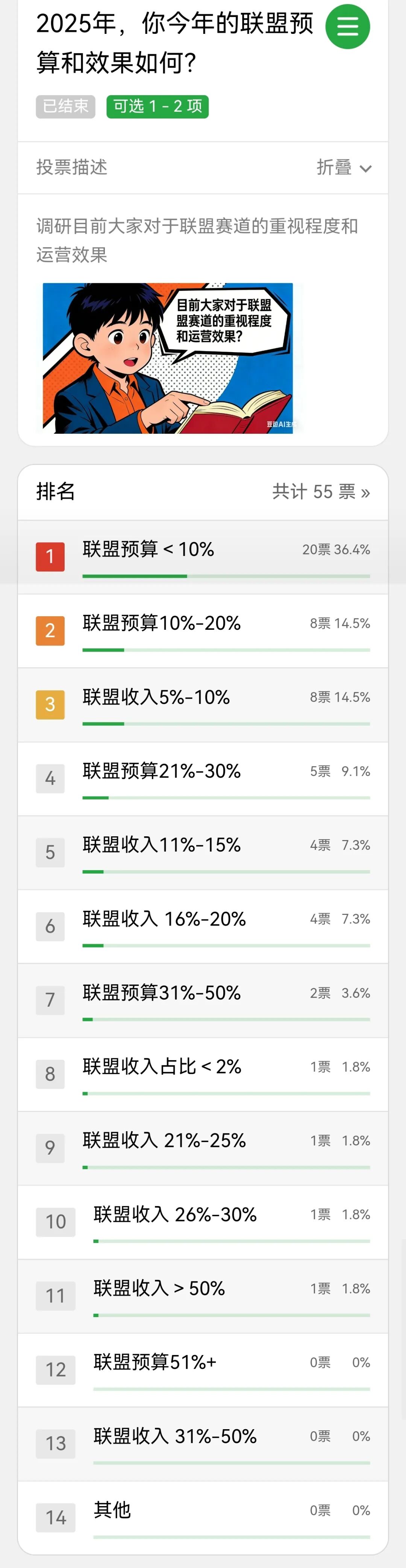 联盟人，你的2025年联盟预算和效果如何？2026应该怎么做？ 配图 1