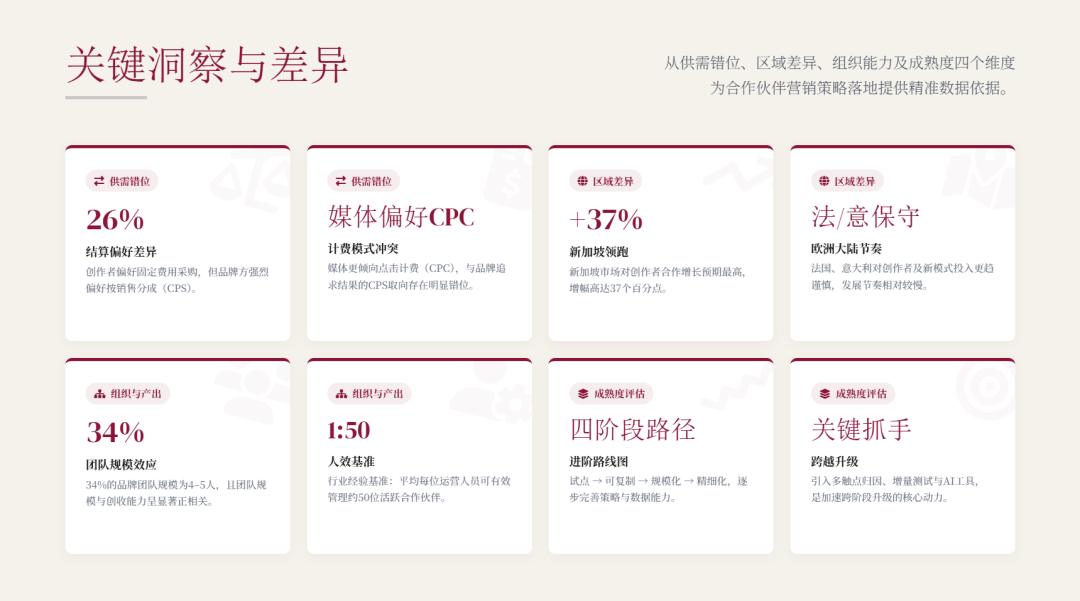 联盟人，你的2025年联盟预算和效果如何？2026应该怎么做？ 配图 10