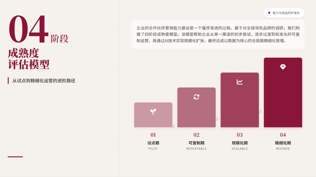 联盟人，你的2025年联盟预算和效果如何？2026应该怎么做？ 配图 15