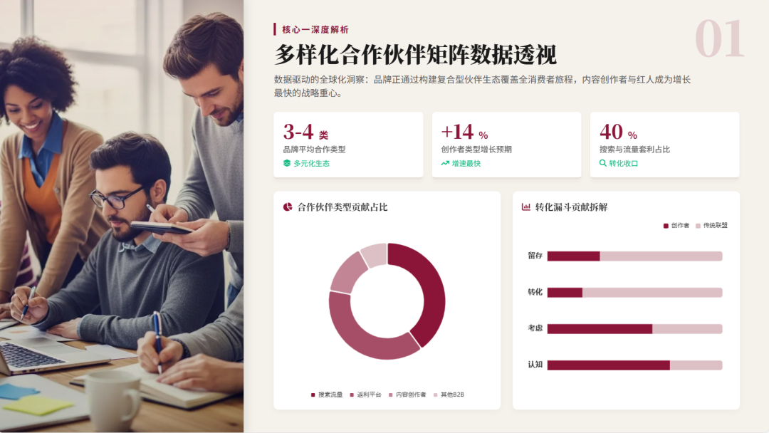 联盟人，你的2025年联盟预算和效果如何？2026应该怎么做？ 配图 17