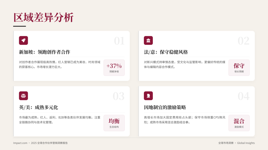 联盟人，你的2025年联盟预算和效果如何？2026应该怎么做？ 配图 18