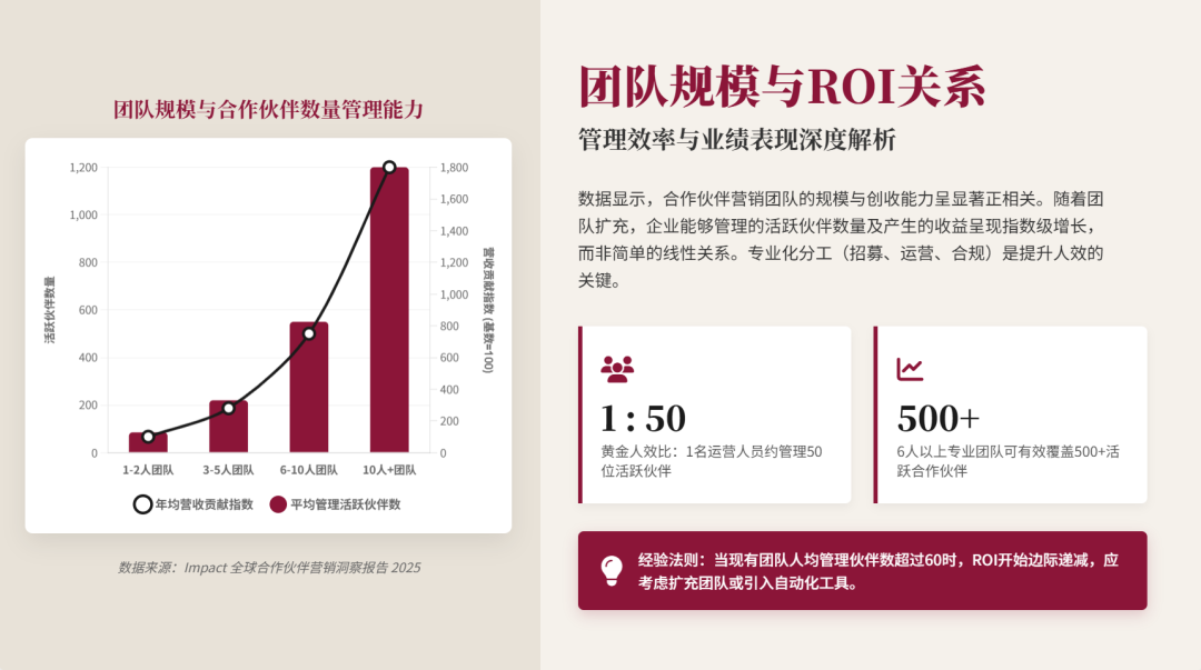 联盟人，你的2025年联盟预算和效果如何？2026应该怎么做？ 配图 20