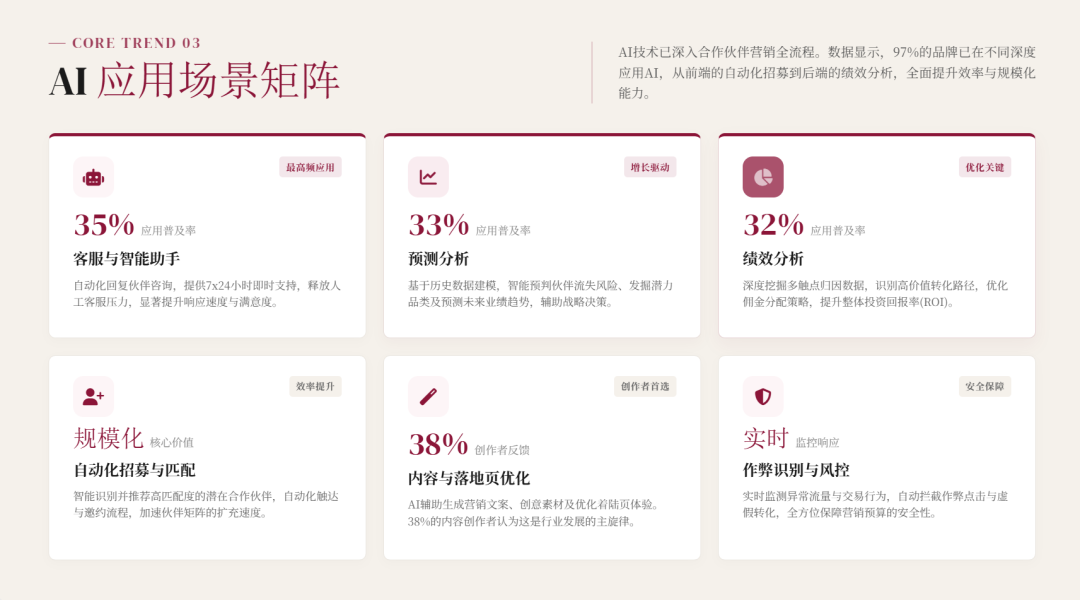 联盟人，你的2025年联盟预算和效果如何？2026应该怎么做？ 配图 21
