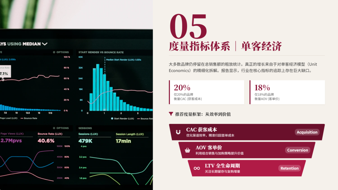 联盟人，你的2025年联盟预算和效果如何？2026应该怎么做？ 配图 26