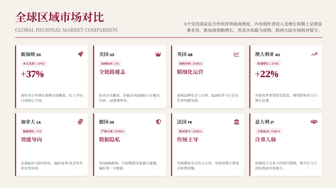 联盟人，你的2025年联盟预算和效果如何？2026应该怎么做？ 配图 28
