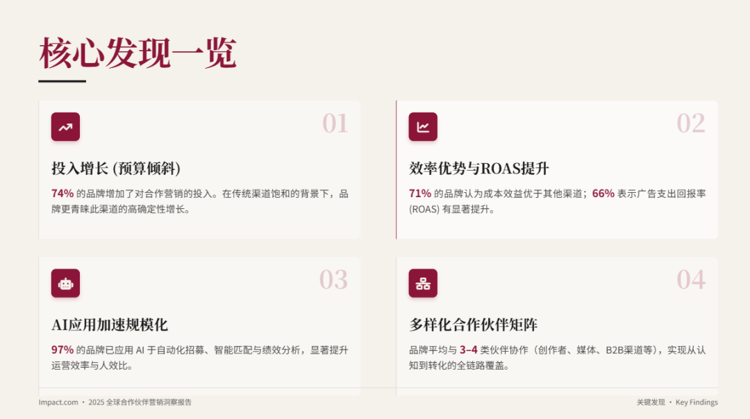 联盟人，你的2025年联盟预算和效果如何？2026应该怎么做？ 配图 3