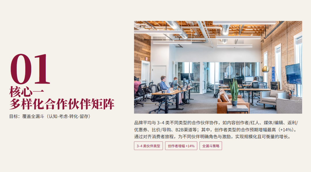 联盟人，你的2025年联盟预算和效果如何？2026应该怎么做？ 配图 5