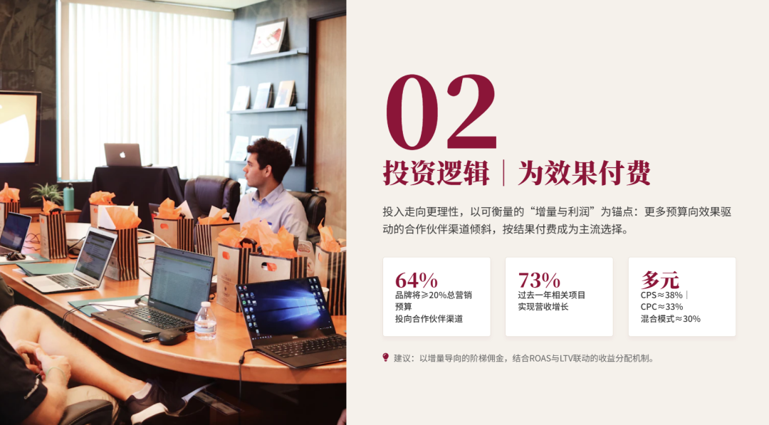联盟人，你的2025年联盟预算和效果如何？2026应该怎么做？ 配图 6